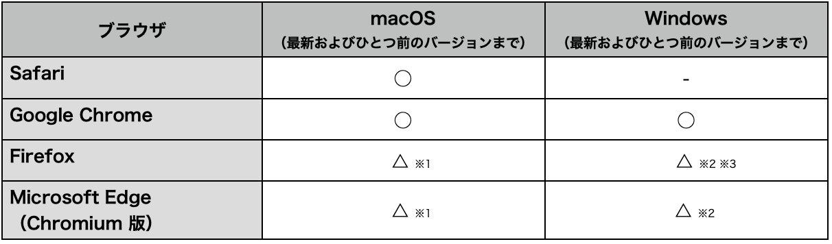 スクリーンショット 2024-04-22 16.22.40.png