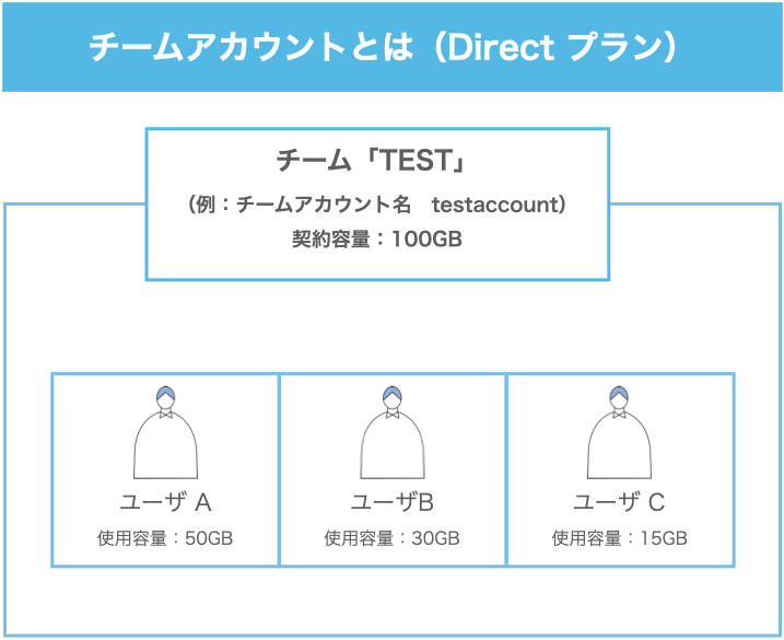 新UI 図_チームアカウントとは（Direct）.001.jpeg