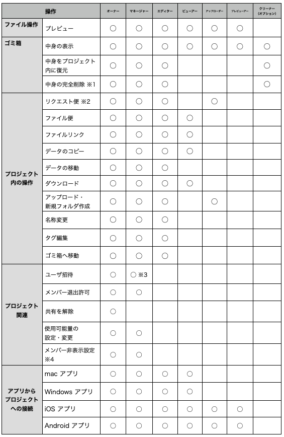 スクリーンショット 2025-01-21 15.51.38.png