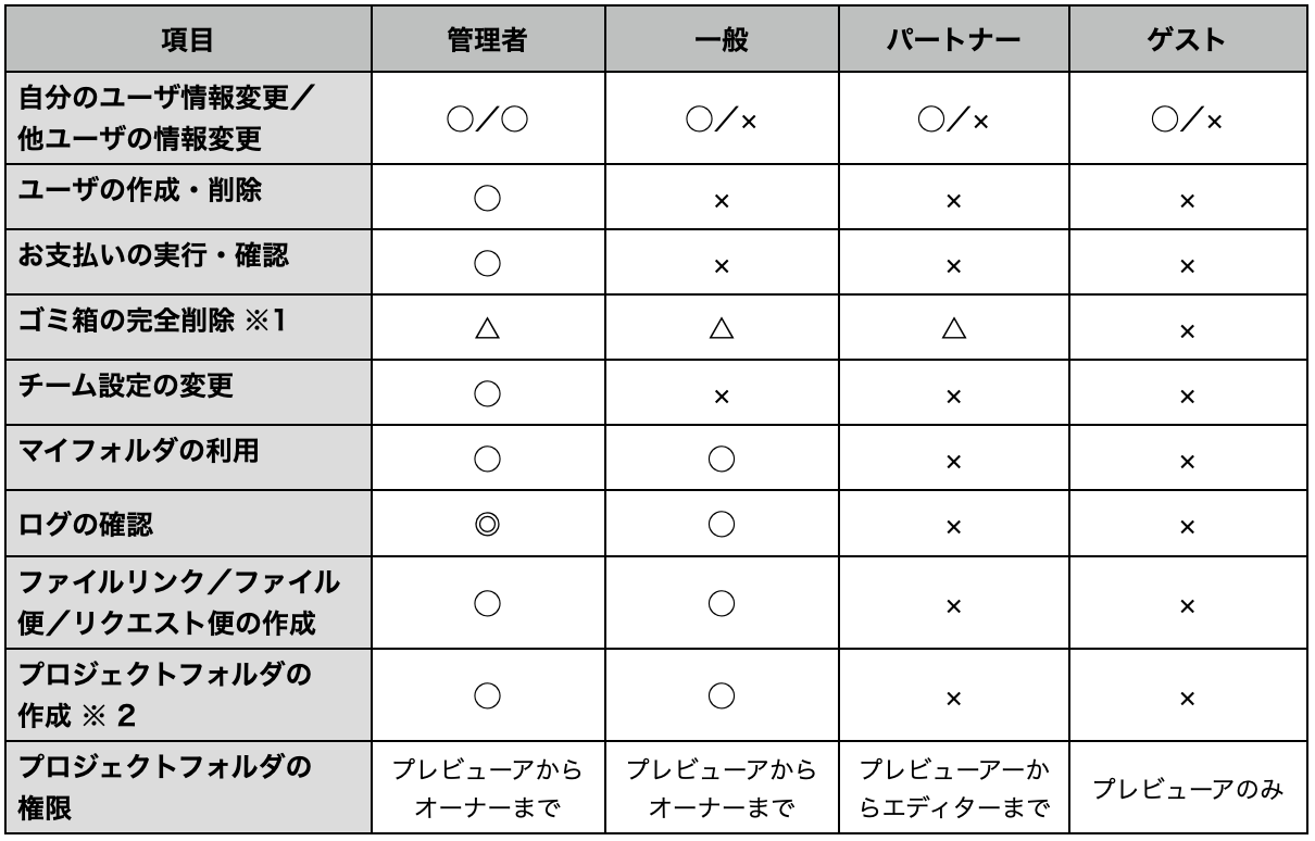 スクリーンショット 2025-10-16 18.48.04.png