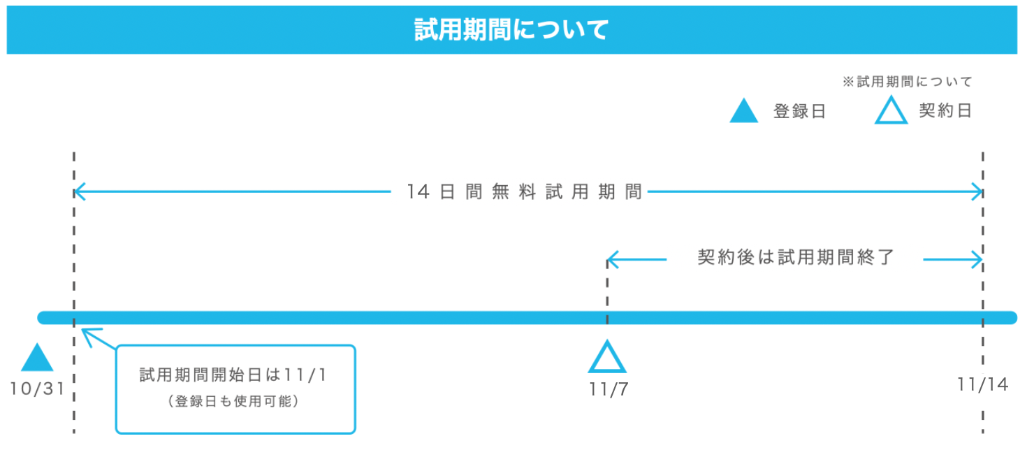 無料試用からご契約までの流れ.png