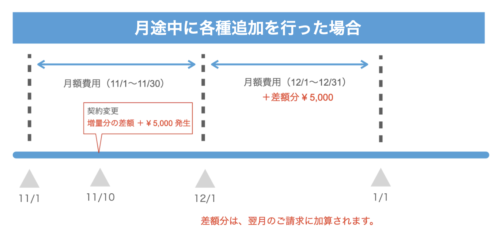お支払いのサイクルについて（追加した場合）.png