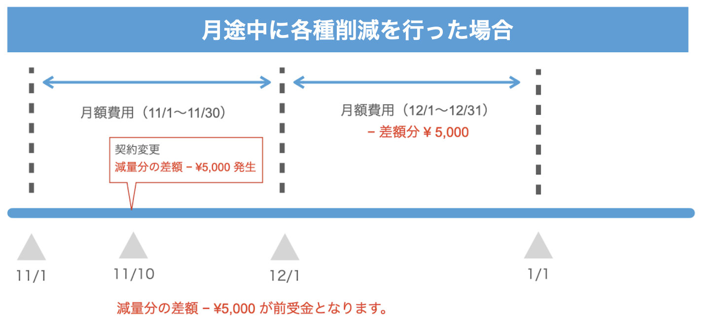 お支払いのサイクルについて（削減した場合）.png