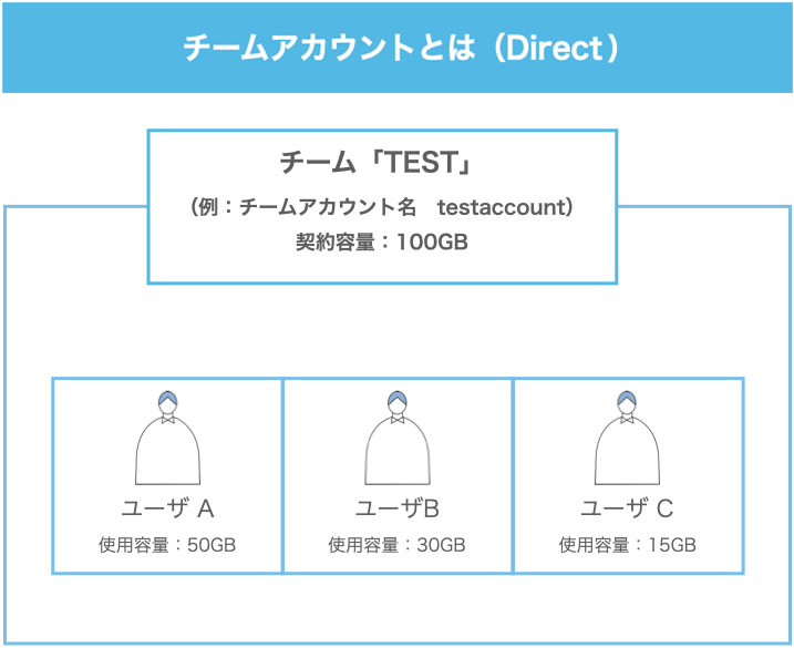 チームアカウントとは.png